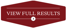 View All Results in the Villa Maria Reserve Wairau Valley Sauvignon Blanc 2016 (Marlborough) Tasting