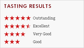 Cuisine Wine Star Ratings